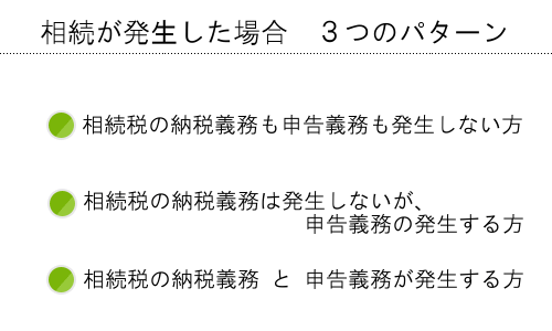 相続発生時 3つのパターン